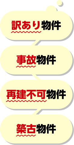 空き家の売却・処分で困っている 地元の不動産業者に断られた 空き家の解体を考えている
